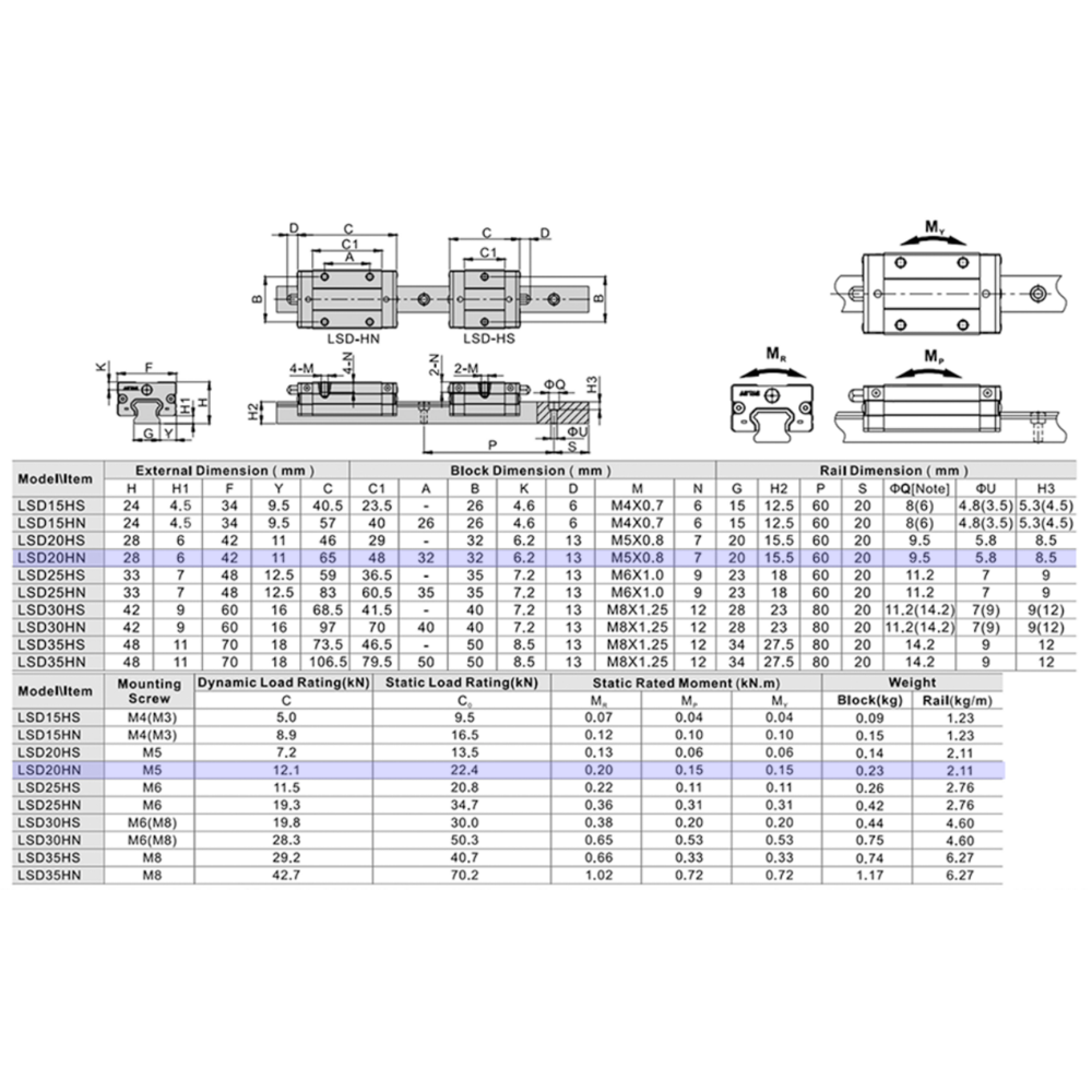 LSD20BK-HN-H-D-M6 AIRTAC LOW PROFILE RAIL BEARING LSD 20MM SERIES, HIGH ACCURACY WITH NO PRELOAD (D) STANDARD, SQUARE MOUNT - NORMAL BODY